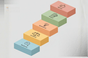 Escada da Postura: Como a Sua Mentalidade Pode Transformar o Seu Corpo e a Sua Vida