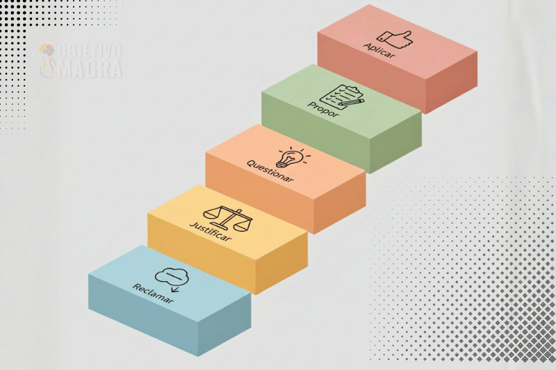 Ilustração da Escada da Postura com 5 degraus: Reclamar, Justificar, Questionar, Propor e Aplicar. Cada degrau com cor distinta e ícones representando a atitude: nuvem para Reclamar, balança para Justificar, lâmpada para Questionar, checklist para Propor e estrela para Aplicar. Fundo claro, estilo minimalista e educativo, mostrando evolução e crescimento pessoal.